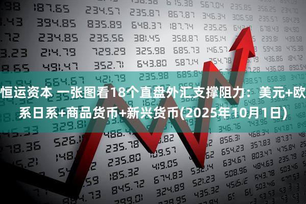 恒运资本 一张图看18个直盘外汇支撑阻力：美元+欧系日系+商品货币+新兴货币(2025年10月1日)